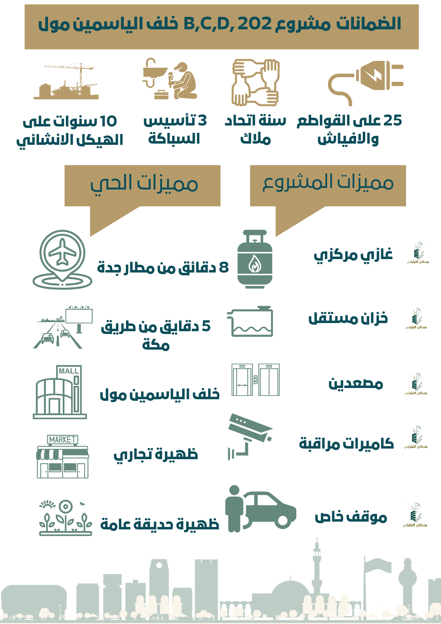 مشروع المنار 202